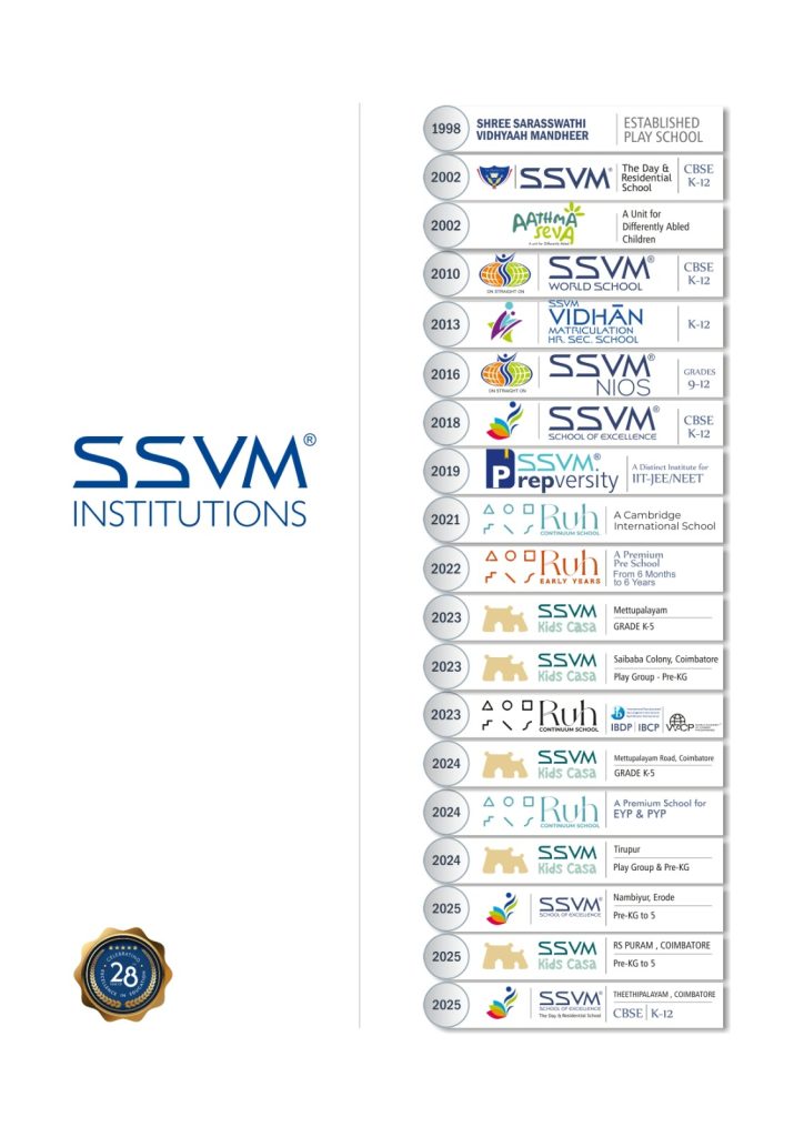 Best Schools in Coimbatore